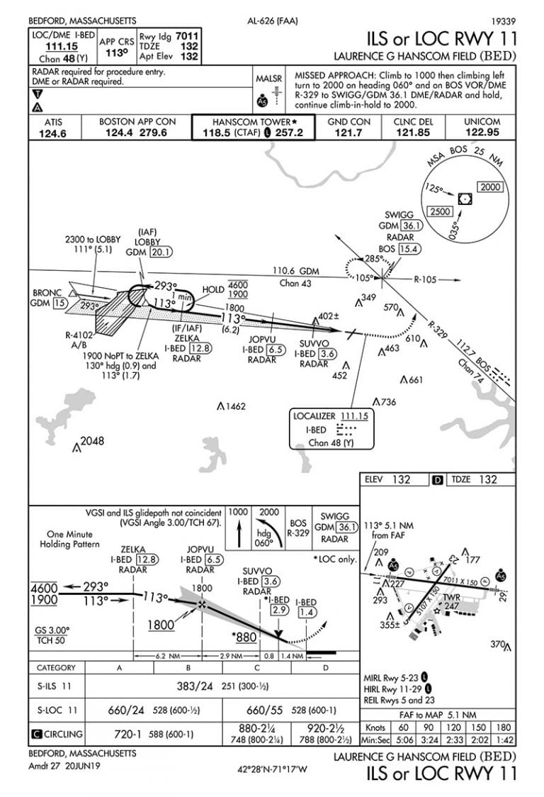 How to use CloudAhoy's new ILS debriefing function : iPad Pilot News