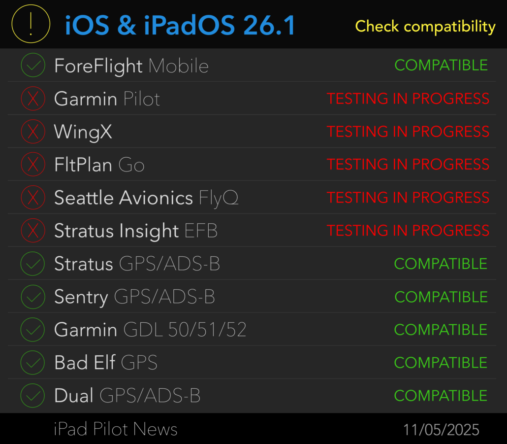 iOS and iPadOS Green Light 26.1 v2