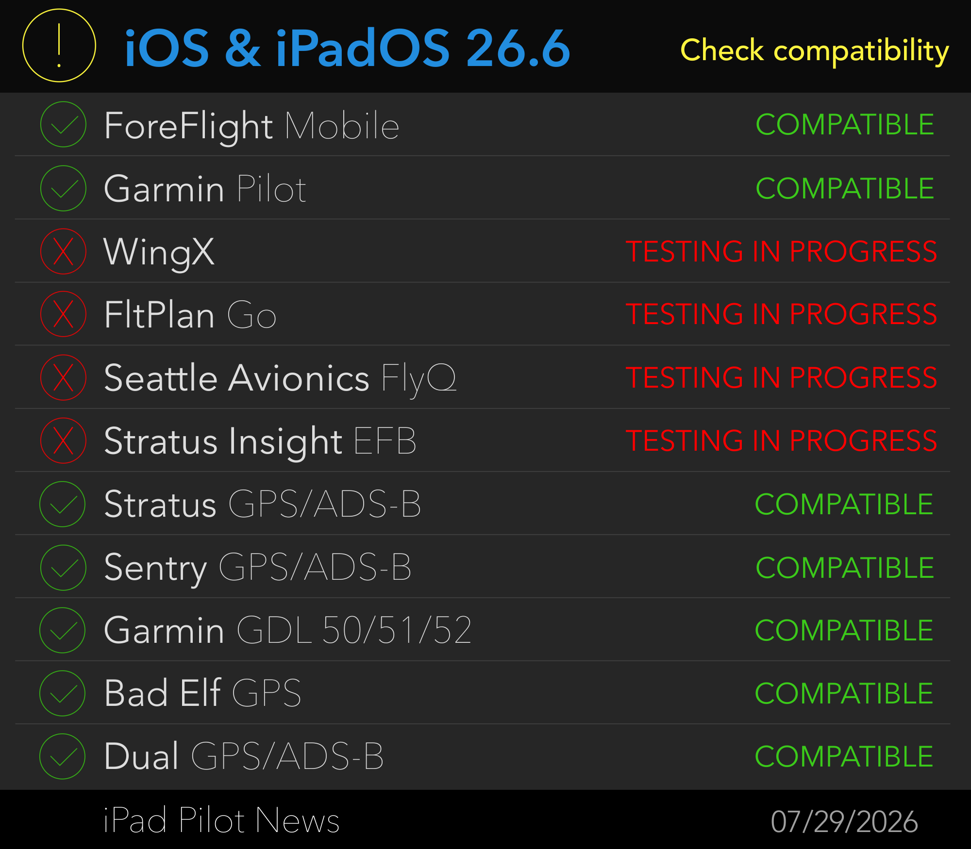 iOS and iPadOS Green Light 26.6 v1