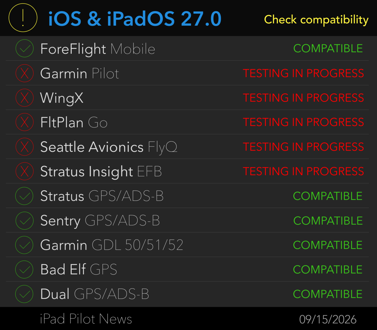 iOS Update Green Light program: iOS and iPadOS 27 : iPad Pilot News